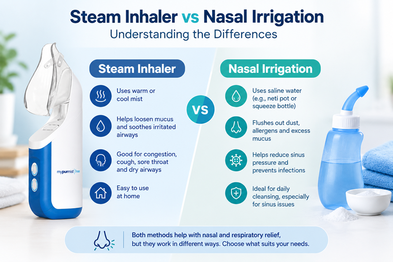 Steam Inhaler vs Nasal Irrigation: Understanding the Differences